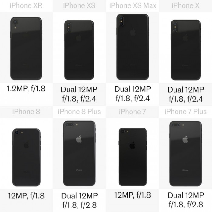 「多图」八款iPhone详细规格参数对比 你会买哪款？