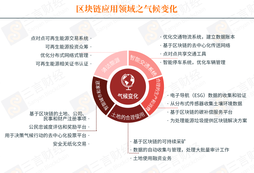 普华永道报告全文：区块链可以有65种帮助解决环境问题的用例