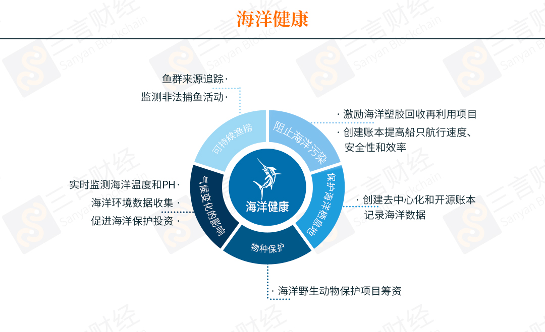 普华永道报告全文：区块链可以有65种帮助解决环境问题的用例