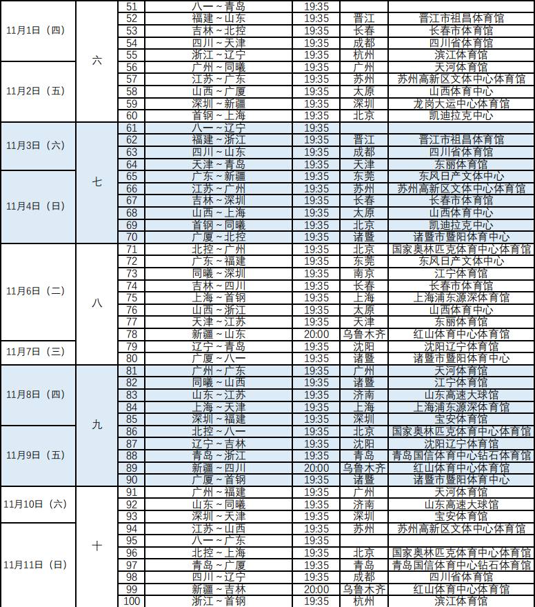 新赛季cba在哪里直播(CBA官方公布新赛季赛程：揭幕战辽宁战山东 首钢战广东)