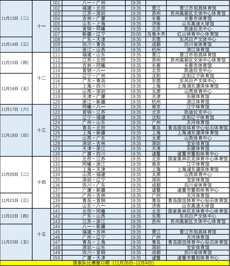 新赛季cba在哪里直播(CBA官方公布新赛季赛程：揭幕战辽宁战山东 首钢战广东)