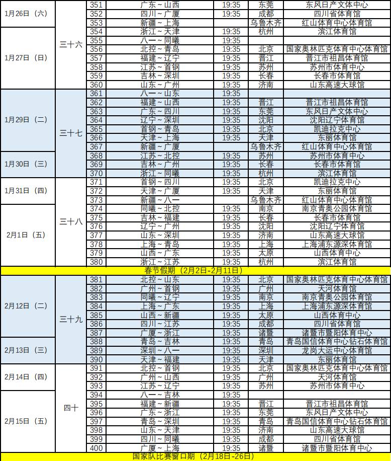 新赛季cba在哪里直播(CBA官方公布新赛季赛程：揭幕战辽宁战山东 首钢战广东)