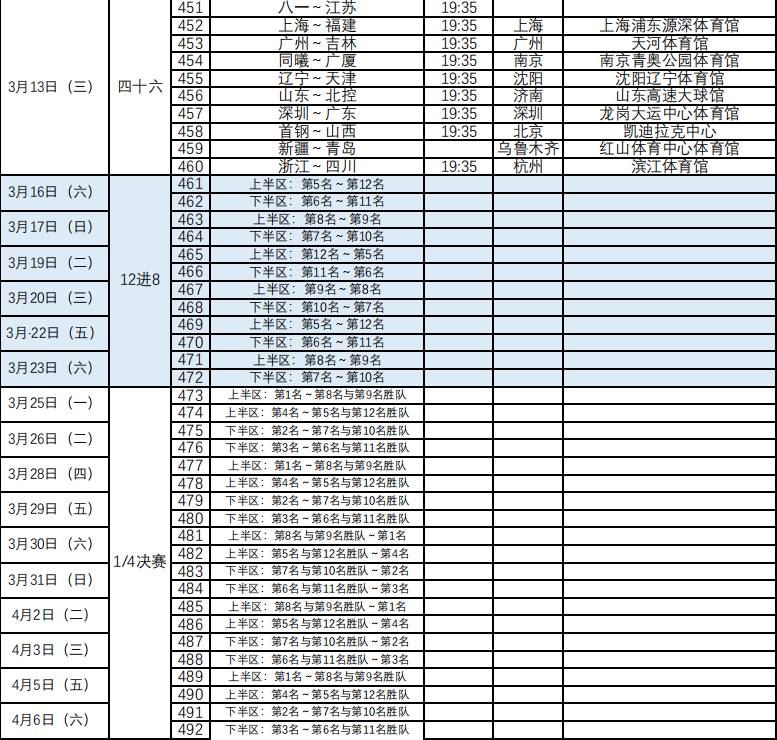 新赛季cba在哪里直播(CBA官方公布新赛季赛程：揭幕战辽宁战山东 首钢战广东)