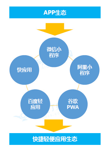 开氪精选｜阿拉丁的这9个预测，如果你错过，就等于错过了一个新时代