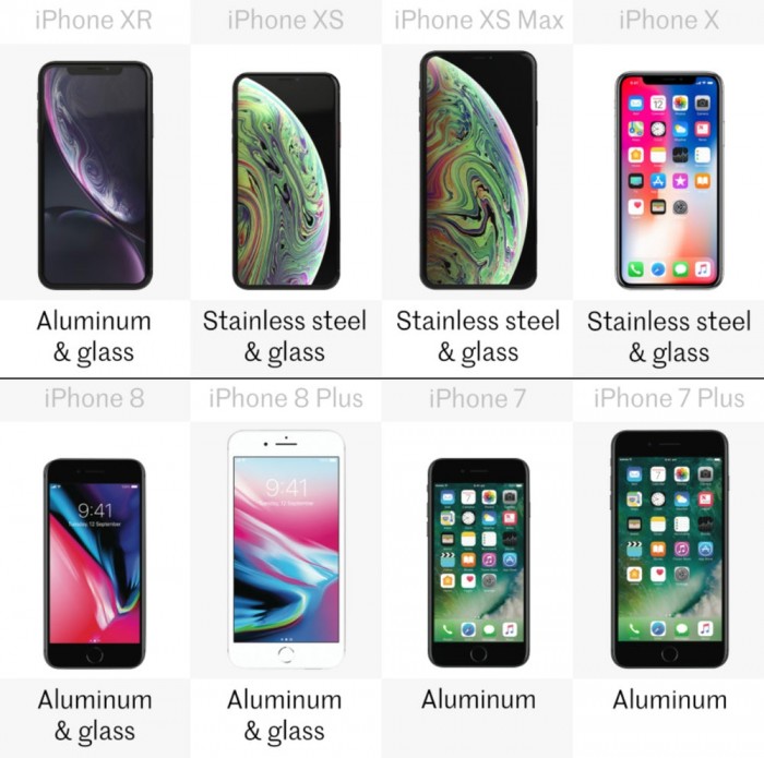 「多图」八款iPhone详细规格参数对比 你会买哪款？