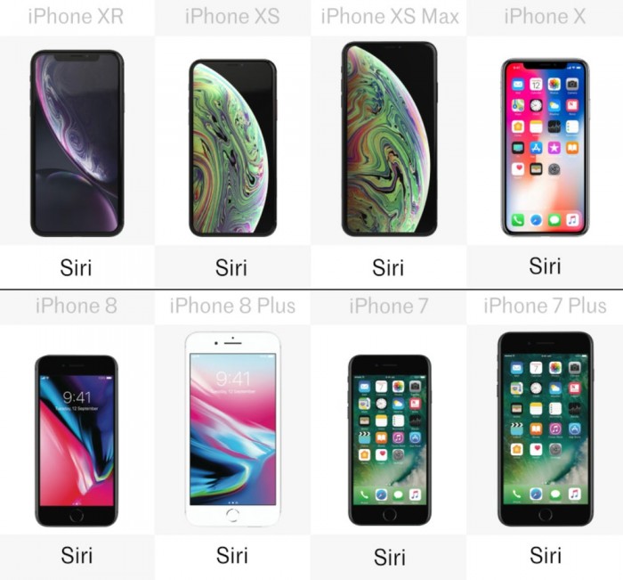 「多图」八款iPhone详细规格参数对比 你会买哪款？