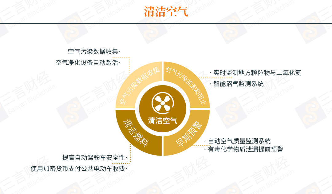 普华永道报告全文：区块链可以有65种帮助解决环境问题的用例