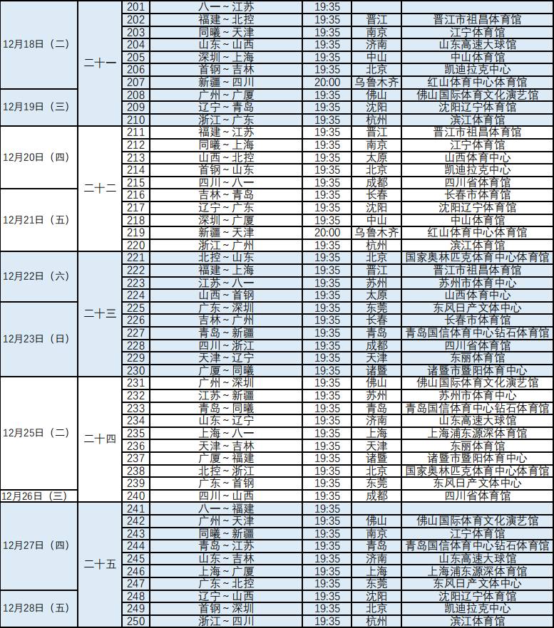 新赛季cba在哪里直播(CBA官方公布新赛季赛程：揭幕战辽宁战山东 首钢战广东)