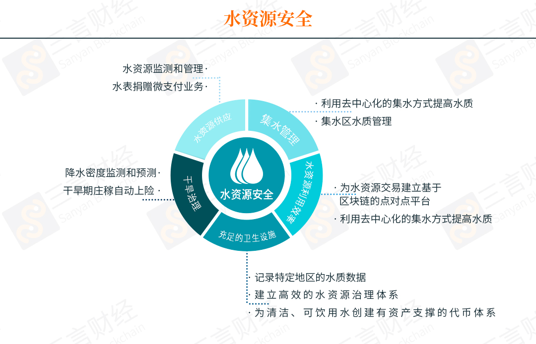 普华永道报告全文：区块链可以有65种帮助解决环境问题的用例