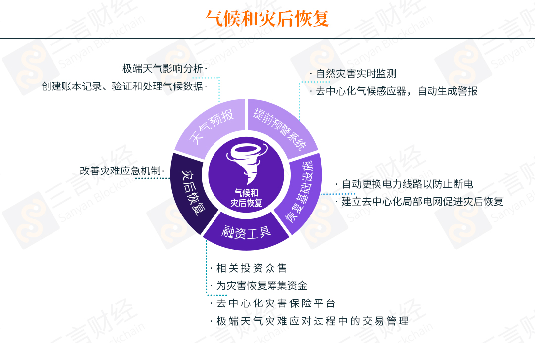 普华永道报告全文：区块链可以有65种帮助解决环境问题的用例