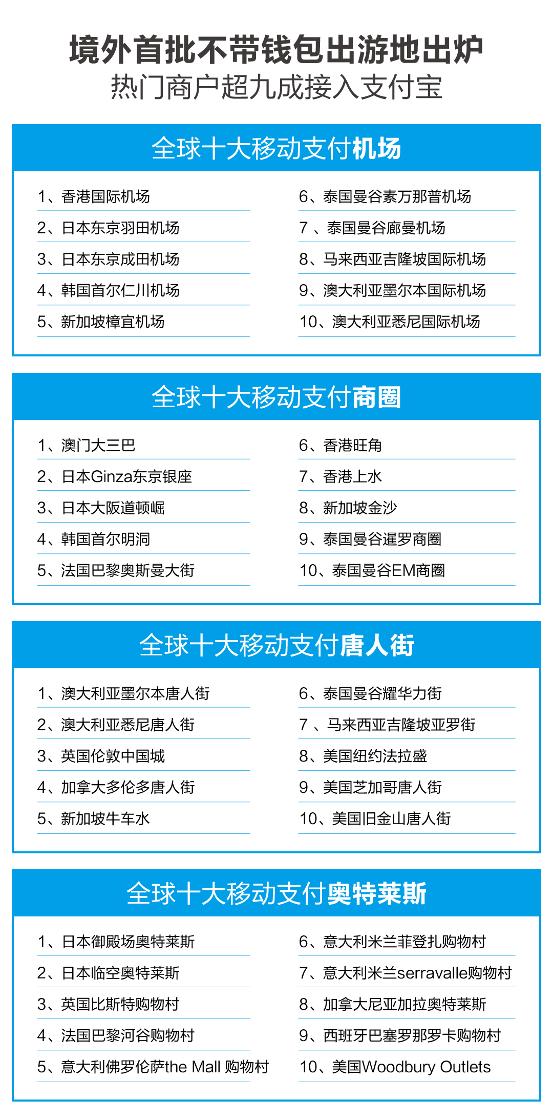 支付宝要买世界杯要怎么卖(十一出境游更方便：全球这些地方都可以支付宝买买买)