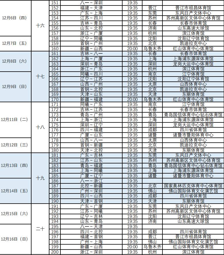 新赛季cba在哪里直播(CBA官方公布新赛季赛程：揭幕战辽宁战山东 首钢战广东)