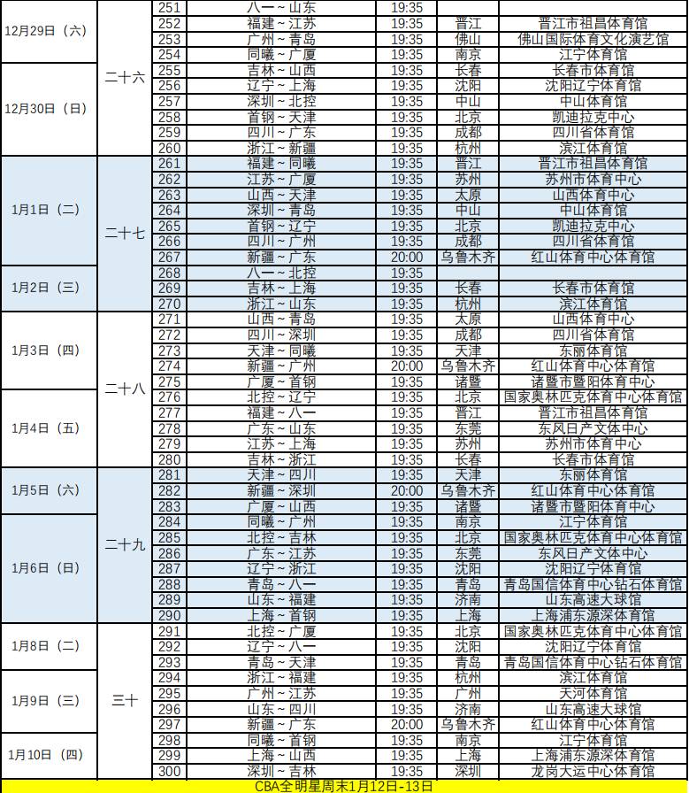 新赛季cba在哪里直播(CBA官方公布新赛季赛程：揭幕战辽宁战山东 首钢战广东)