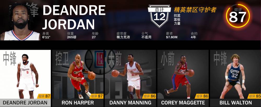 nba2k19都有哪些队(「2K19队史最佳」快船队：麦卡杜94保罗92领衔现役多名入选)