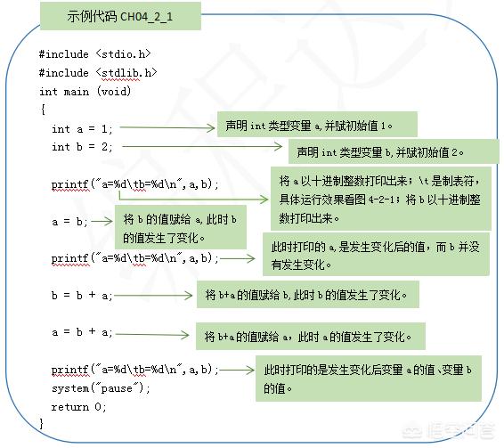 「变量下划线」变量是什么意思（如何定义变量）