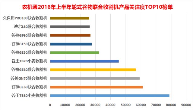 小麦收割机市场遭遇滑铁卢 经历近年少有寒冬