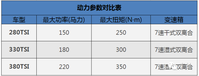 全新一代迈腾上市，售18.99-31.69万元