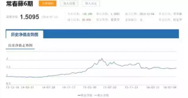 产品未发先撕媒体，程定华百亿私募产品真实PPT曝光