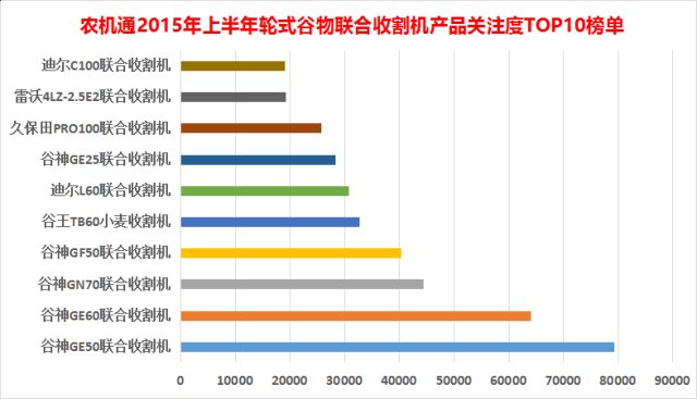 小麦收割机市场遭遇滑铁卢 经历近年少有寒冬