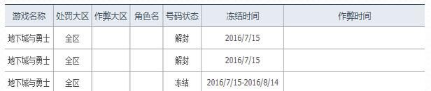 《DNF》被误封申诉地址 被误封要怎么申诉