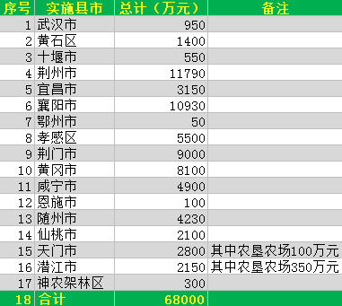 农机生活周刊｜今年补贴来得早，各地政策齐出台！