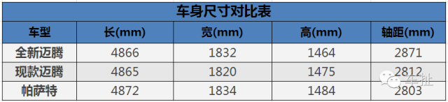 全新一代迈腾上市，售18.99-31.69万元