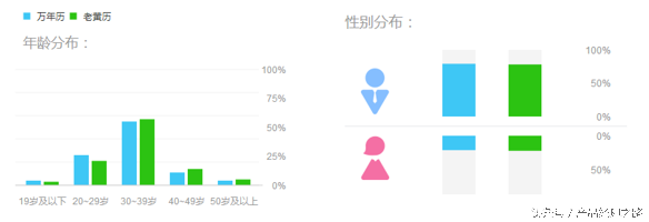 日历类竞品分析之——顺历万年历