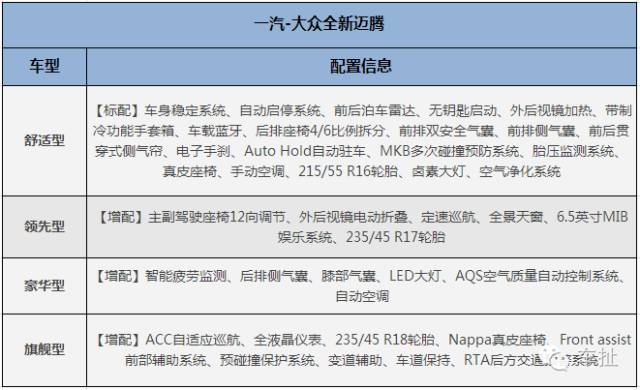 全新一代迈腾上市，售18.99-31.69万元