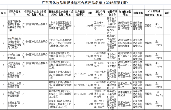 怎么看祛斑霜里面含不含汞，祛斑霜又出问题！12批次祛斑霜被检出汞超标