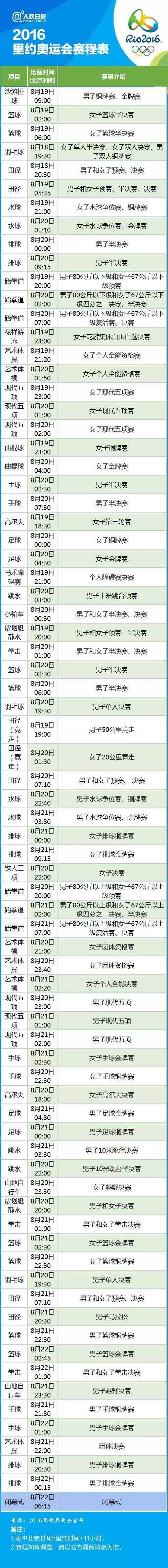 里约奥运会赛程(扩散丨速速收藏！2016里约奥运会完整赛程表，你最想看哪场？)