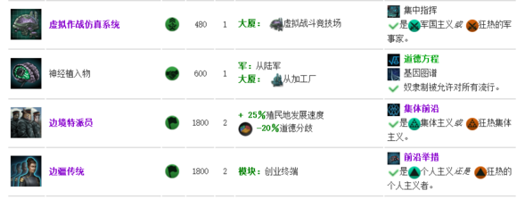 《群星stellaris》全特殊条件获取科技介绍