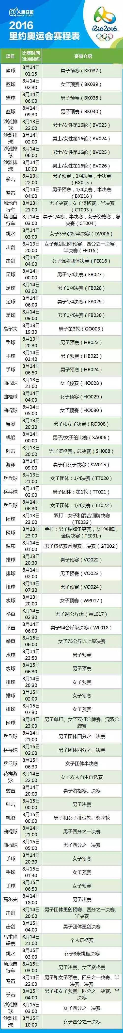 里约奥运会赛程(扩散丨速速收藏！2016里约奥运会完整赛程表，你最想看哪场？)