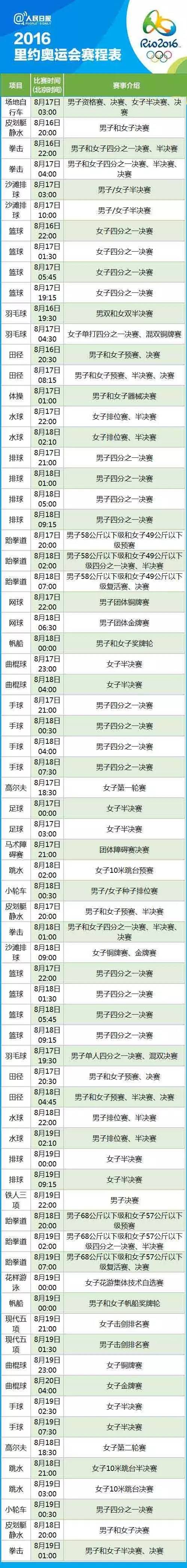 里约奥运会赛程(扩散丨速速收藏！2016里约奥运会完整赛程表，你最想看哪场？)