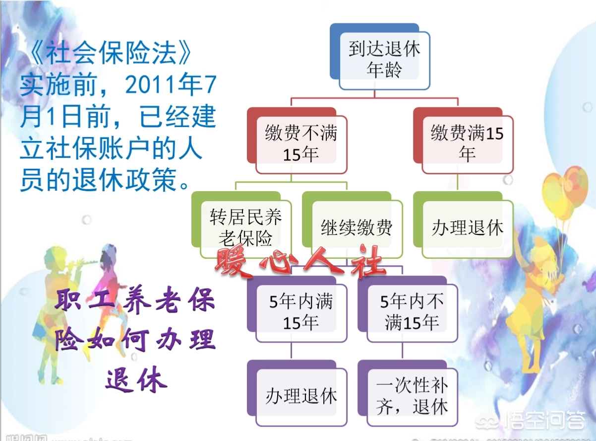 50岁职工社保交了9年，现在单位不给交了该怎么办？