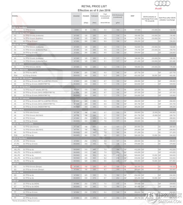 2016款奥迪Q3购车指南：豪华紧凑型SUV值得入手吗？