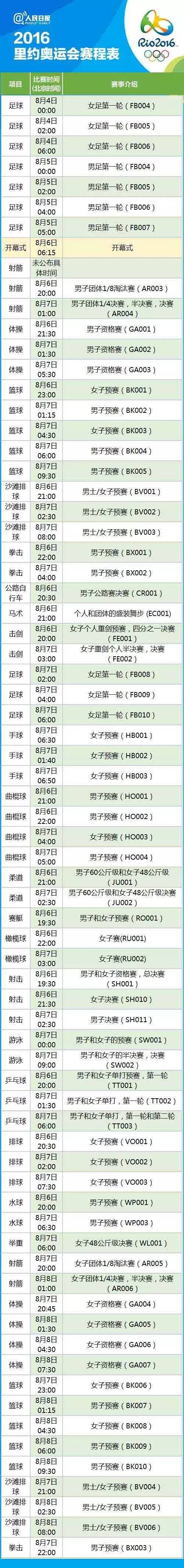 里约奥运会赛程(扩散丨速速收藏！2016里约奥运会完整赛程表，你最想看哪场？)