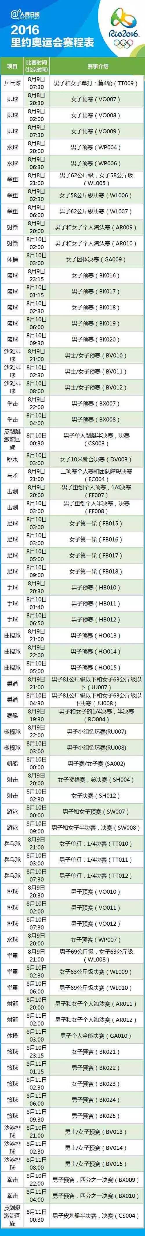 里约奥运会赛程(扩散丨速速收藏！2016里约奥运会完整赛程表，你最想看哪场？)