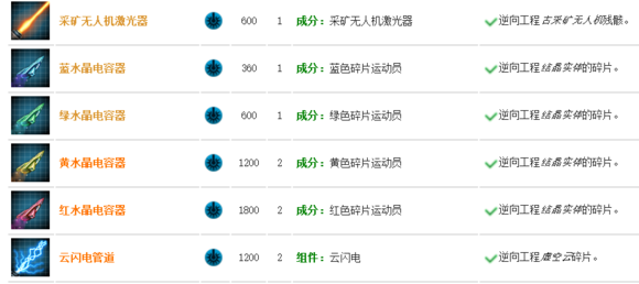 《群星stellaris》全特殊条件获取科技介绍