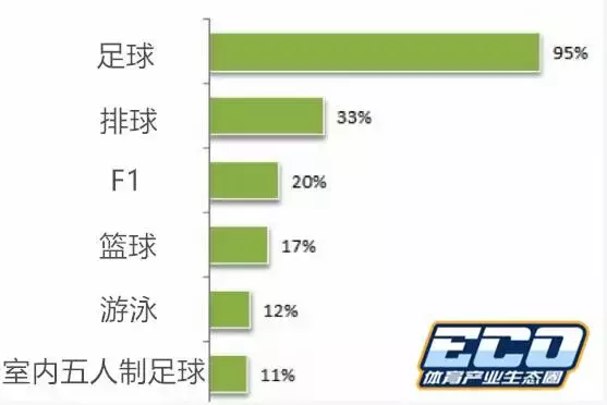 世界杯巴西跳舞(先后拥抱世界杯与奥运会，巴西体育产业的桑巴热舞)