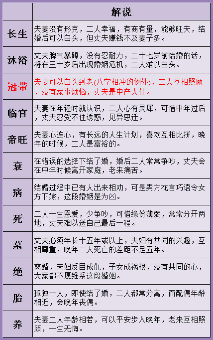 算婚姻不求人，古老三世书查婚姻，大家自己算一下