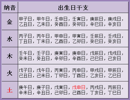 算婚姻不求人，古老三世书查婚姻，大家自己算一下