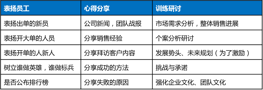 激励性早会，你要这样开！