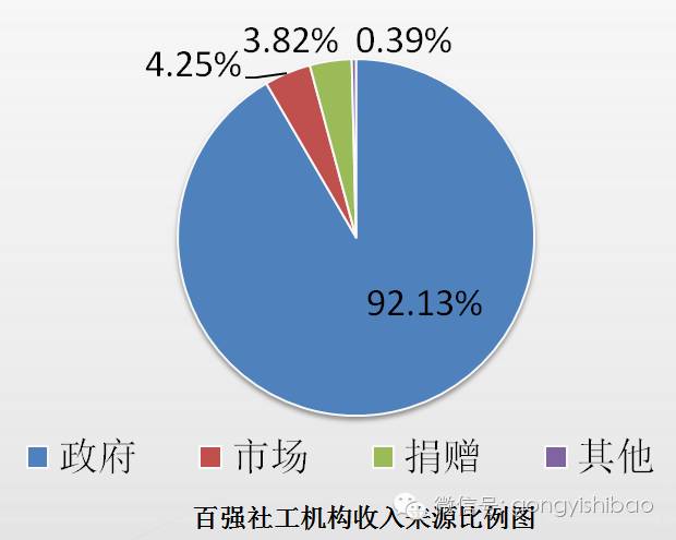 观察︱社工机构的春天从每年七月开始