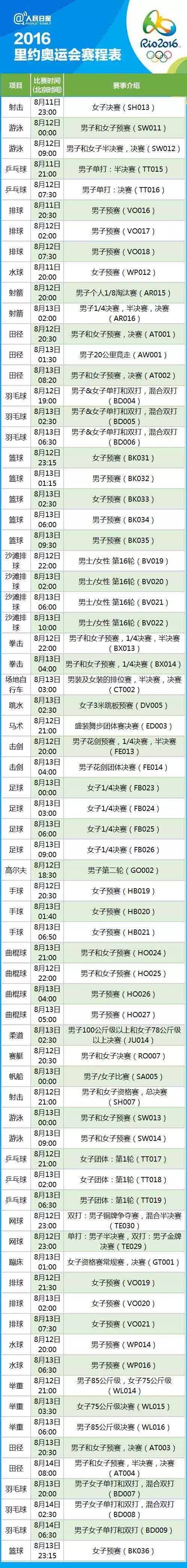 里约奥运会开多久(2016里约奥运赛程表(完整版))