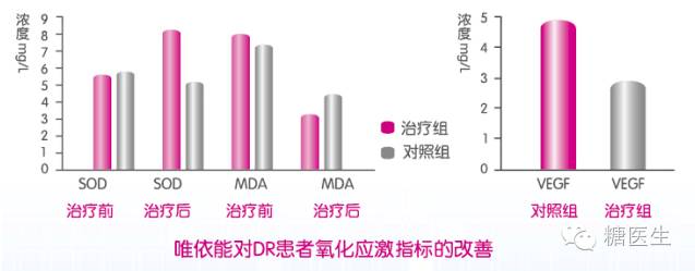唯依能88种疾病 一招搞定