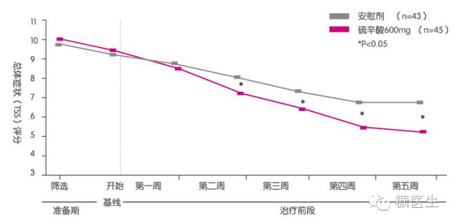 唯依能88种疾病 一招搞定