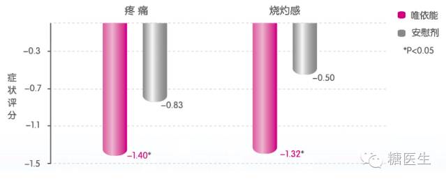 唯依能88种疾病 一招搞定