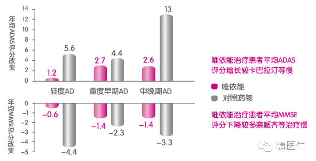 唯依能88种疾病 一招搞定