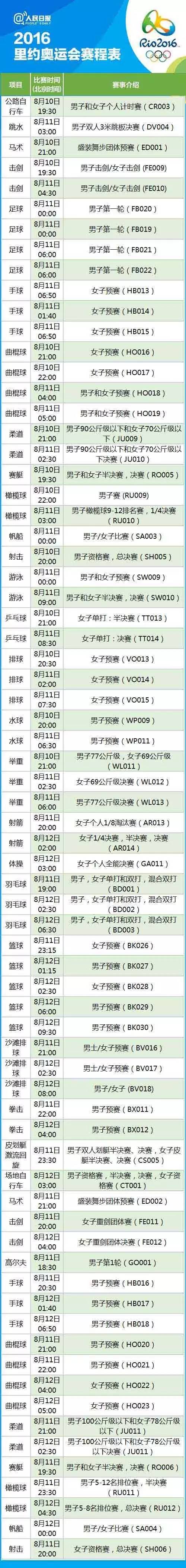 里约奥运会开多久(2016里约奥运赛程表(完整版))