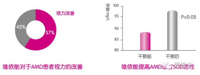 唯依能88种疾病 一招搞定